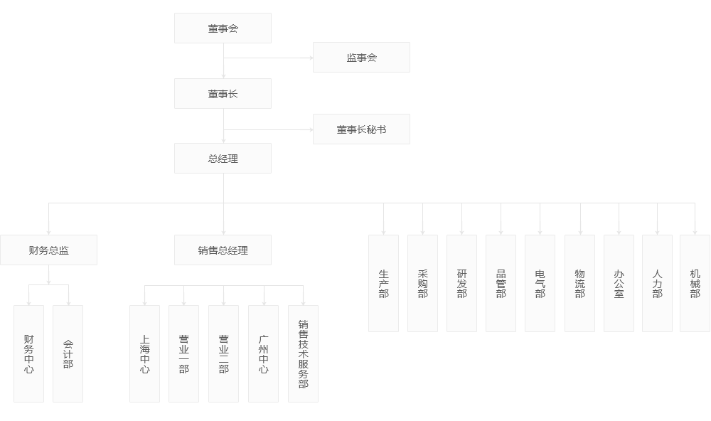 浙江三联环保科技股份有限公司